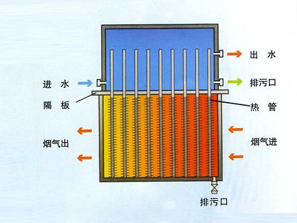 锅炉余热回收设备2.jpg