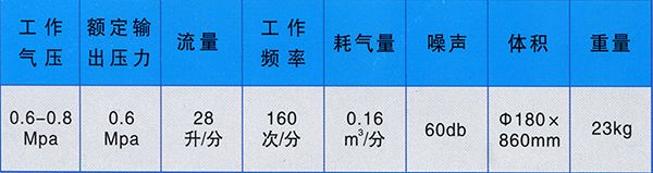 UTF-F型气动泵介绍.jpg